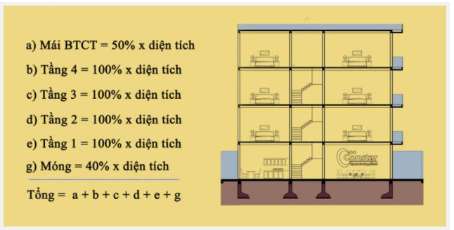 Cách Tính Mét Vuông Mái Nhà: Hướng Dẫn Chi Tiết và Các Phương Pháp Tính Dễ Hiểu